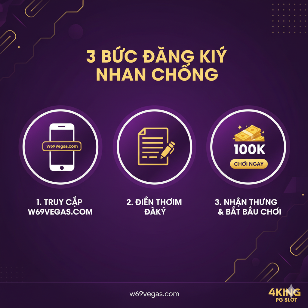 Một hướng dẫn đăng ký và đăng nhập đơn giản, dễ hiểu. Màn hình hiển thị dưới dạng sơ đồ 3 bước: Bước 1 - truy cập liên kết chính thức (sử dụng biểu tượng điện thoại di động và địa chỉ trang web 'W69Vegas.com'); Bước 2 - điền thông tin (sử dụng ảnh chụp màn hình trừu tượng của biểu mẫu đăng ký và biểu tượng bút); Bước 3 - nhận phần thưởng 100K và bắt đầu chơi (sử dụng chồng tiền vàng và biểu tượng nút 'Chơi'). Phông nền có màu chủ đạo của thương hiệu W69Vegas (nếu có thể), và có tiêu đề tiếng Việt '3 Bước Đăng Ký Nhanh Chóng' bên cạnh, làm nổi bật quy trình thao tác nhanh chóng và đơn giản.