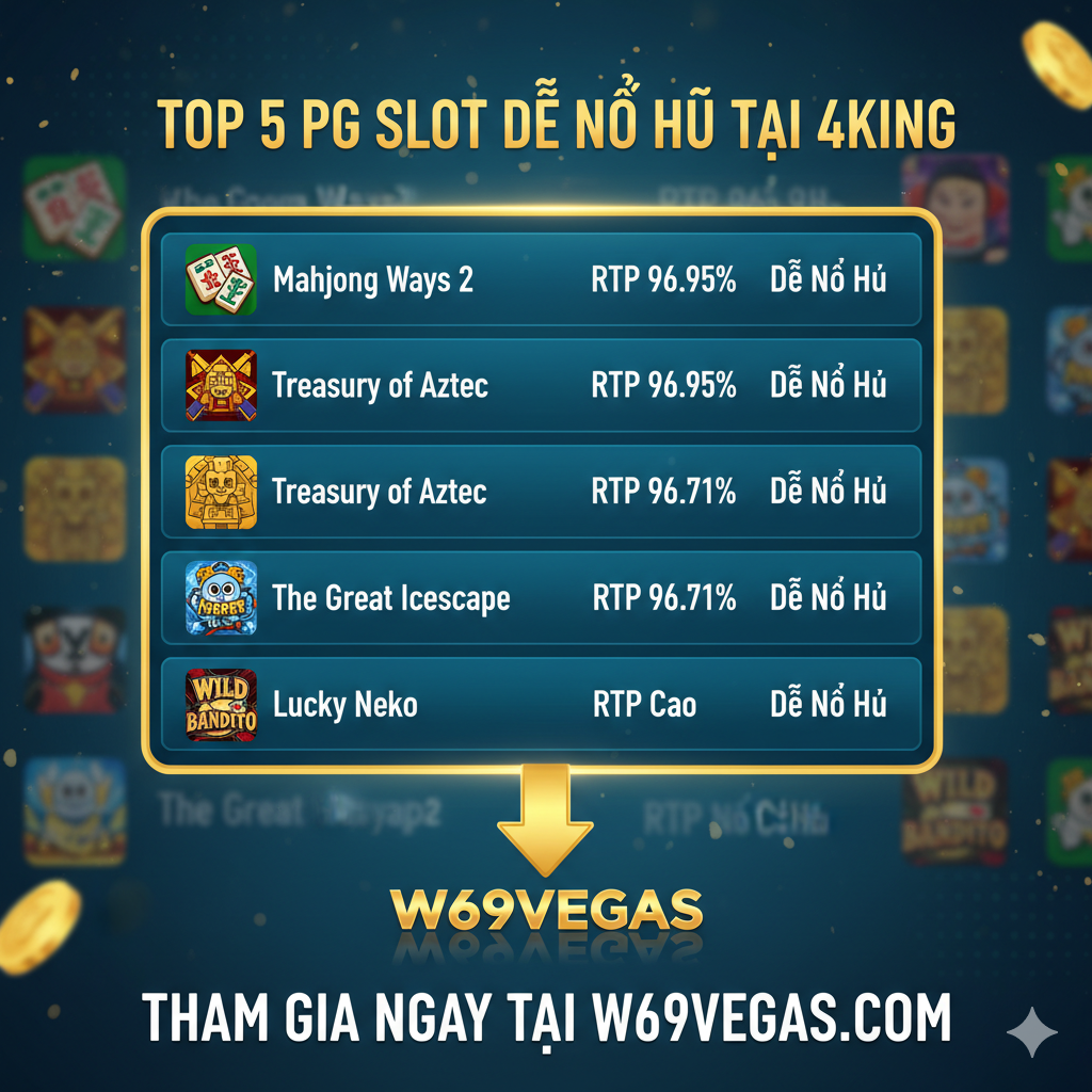 Một hình ảnh tóm tắt và khuyến nghị trò chơi. Hình ảnh dưới dạng bảng xếp hạng hoặc danh sách, làm nổi bật Top 5 trò chơi được khuyến nghị trong bài viết, đặc biệt là “Mahjong Ways 2” và “Treasury of Aztec”. Sử dụng biểu tượng nhỏ hoặc ảnh bìa của trò chơi, bên cạnh ghi chú ngắn gọn các thông tin chính như “RTP 96.95%” và “Dễ Nổ Hũ” (Dễ trúng giải độc đắc). Trung tâm là một mũi tên lớn chỉ vào Logo 'W69Vegas', tóm tắt và hướng dẫn người dùng “Tham Gia Ngay” (Tham gia ngay), nhấn mạnh sự kết hợp giữa trò chơi hay nhất và nền tảng tốt nhất.