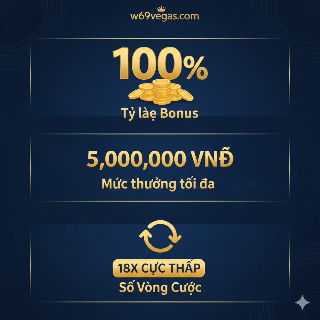 Hình ảnh kêu gọi hành động cuối cùng, với một Slot Machine lớn hiển thị BIG WIN/JACKPOT và một nút bấm vàng nổi bật "ĐĂNG KÝ NGAY & NHẬN 100% BONUS!".