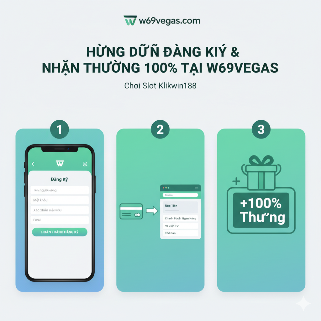 Hình ảnh hướng dẫn, hiển thị quy trình 3 bước đơn giản cho người dùng mới đăng ký và nhận 100% tiền thưởng. Hình ảnh sử dụng phong cách thiết kế giao diện sạch sẽ, tối giản, với các số 1, 2, 3 để hướng dẫn các bước. Bước 1: Một ảnh chụp màn hình điện thoại, hiển thị một biểu mẫu 'Đăng Ký' (Đăng ký) đơn giản. Bước 2: Một biểu tượng thẻ ngân hàng/ví điện tử và một mũi tên trỏ đến giao diện 'Nạp Tiền' (Nạp tiền) của trang web. Bước 3: Một biểu tượng gói quà hoặc cúp lớn, được đánh dấu '+100% Bonus', tượng trưng cho việc nhận tiền thưởng. Sử dụng các màu tích cực như xanh lá cây và xanh dương, làm nổi bật sự tiện lợi của hoạt động.