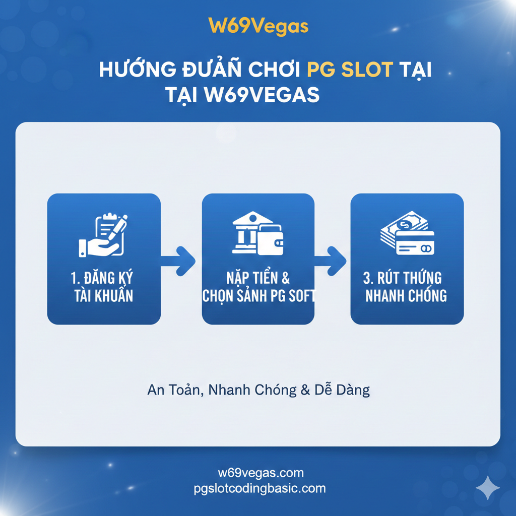 图片用于展示在W69Vegas平台玩PG Slot的注册与流程。画面采用流程图或分步指示的视觉设计。中央可以是一个三步流程图（1. Đăng Ký Tài Khoản, 2. Nạp Tiền & Chọn Sảnh PG SOFT, 3. Rút Thưởng Nhanh Chóng），每一步配有简单的图标（如手写笔、ngân hàng/ví điện tử图标、tiền mặt/thẻ）。配色应清晰、友好，采用W69Vegas的品牌辅助色。构图简洁明了，旨在教育用户如何安全、快速地开始游戏和提取奖金，消除用户对“pg+slot+codingbasic.com”等复杂链接的顾虑。